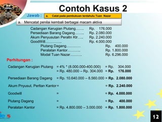 Contoh Kasus 2
           Jawab :    a.   Catat pada pembukuan terdahulu Tuan Nazar

      a. Mencatat penilai kembali berbagai macam aktiva
             Cadangan Kerugian Piutang…….           Rp. 176.000
             Persediaan Barang Dagang……..           Rp. 2.080.000
             Akum Penyusutan Peraltn Ktr…..         Rp. 2.240.000
             GoodWill…………..                         Rp. 4.000.000
                  Piutang Dagang…………                          Rp. 400.000
                  Peralatan Kantor………..                       Rp. 1.800.000
                  Modal Tuan Nazar……….                        Rp. 6.296.000
Perhitungan :
Cadangan Kerugian Piutang = 4% * (8.000.000-400.000) = Rp.              304.000
                          = Rp. 480.000 – Rp. 304.000 = Rp.             176.000
Persediaan Barang Dagang      = Rp. 10.640.000 – 8.560.000 = Rp. 2.080.000

Akum Pnyusut. Perltan Kantor =                                  = Rp. 2.240.000

Goodwill                      =                                 = Rp. 4.000.000

Piutang Dagang                =                                 = Rp.   400.000
Peralatan Kantor              = Rp. 4.800.000 – 3.000.000 = Rp. 1.800.000

                                                                                  12
 