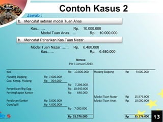 Contoh Kasus 2
               Jawab :
        b. Mencatat setoran modal Tuan Anas

                   Kas…….              Rp.         10.000.000
                       Modal Tuan Anas……               Rp. 10.000.000
        b. Mencatat Penarikan Kas Tuan Nazar

                   Modal Tuan Nazar…….      Rp.    6.480.000
                        Kas……                          Rp. 6.480.000

                                               Neraca
                                         Per 1 Januari 2013

Kas                                     Rp 10.000.000         Hutang Dagang      Rp   9.600.000
Piutang Dagang           Rp 7.600.000
Cad. Kerug. Piutang      Rp 304.000
                                        Rp 7.296.000
Persediaan Brg Dgg                      Rp 10.640.000
Perlengkapan Kantor                     Rp   640.000
                                                              Modal Tuan Nazar   Rp   15.976.000
Peralatan Kantor         Rp 3.000.000                         Modal Tuan Anas    Rp   10.000.000
GoodWill                 Rp 4.000.000
                                        Rp 7.000.000

                                        Rp 35.576.000                            Rp   35.576.000   13
 