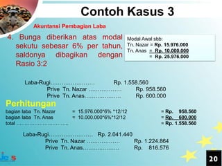 Contoh Kasus 3
          Akuntansi Pembagian Laba

4. Bunga diberikan atas modal              Modal Awal sbb:
  sekutu sebesar 6% per tahun,             Tn. Nazar = Rp. 15.976.000
                                           Tn. Anas = Rp. 10.000.000
  saldonya dibagikan dengan                         = Rp. 25.976.000
  Rasio 3:2

      Laba-Rugi……………………           Rp. 1.558.560
             Prive Tn. Nazar ………………       Rp. 958.560
             Prive Tn. Anas……….……….       Rp. 600.000
Perhitungan
bagian laba Tn. Nazar = 15.976.000*6% *12/12             = Rp. 958.560
bagian laba Tn. Anas  = 10.000.000*6%*12/12              = Rp. 600.000
total …………………………..                                       = Rp. 1.558.560

      Laba-Rugi…………………… Rp. 2.041.440
             Prive Tn. Nazar ………………   Rp. 1.224.864
             Prive Tn. Anas……….……….   Rp. 816.576

                                                                           20
 