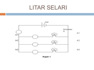 LITAR SELARI
 