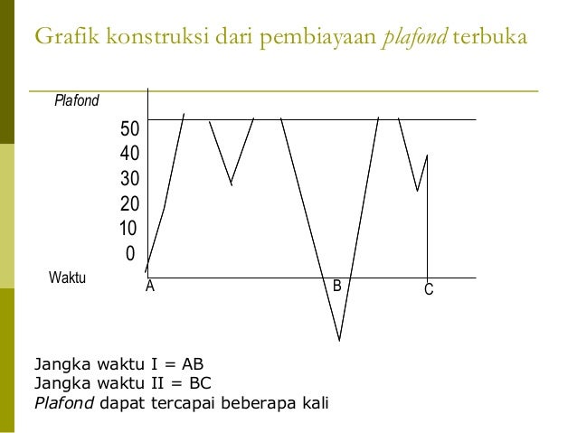 Bab1 sejarah pembiayaan