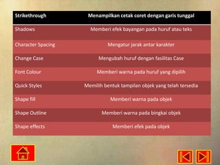 Strikethrough
Shadows
Character Spacing

Menampilkan cetak coret dengan garis tunggal
Memberi efek bayangan pada huruf atau teks
Mengatur jarak antar karakter

Change Case

Mengubah huruf dengan fasilitas Case

Font Colour

Memberi warna pada huruf yang dipilih

Quick Styles

Memilih bentuk tampilan objek yang telah tersedia

Shape fill

Memberi warna pada objek

Shape Outline

Memberi warna pada bingkai objek

Shape effects

Memberi efek pada objek

 