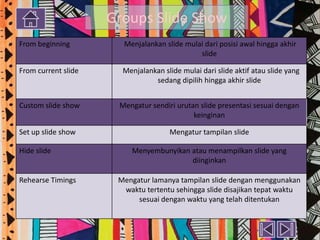 Groups Slide Show
From beginning

Menjalankan slide mulai dari posisi awal hingga akhir
slide

From current slide

Menjalankan slide mulai dari slide aktif atau slide yang
sedang dipilih hingga akhir slide

Custom slide show

Mengatur sendiri urutan slide presentasi sesuai dengan
keinginan

Set up slide show

Mengatur tampilan slide

Hide slide

Rehearse Timings

Menyembunyikan atau menampilkan slide yang
diinginkan
Mengatur lamanya tampilan slide dengan menggunakan
waktu tertentu sehingga slide disajikan tepat waktu
sesuai dengan waktu yang telah ditentukan

 