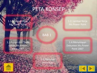 PETA KONSEP
1.1. Mengaktifkan
Ms.Power Point

1.2. Lembar Kerja
Ms.Power Point

BAB 1
1.3.Fungsi dari Tools
dalam Ms.Power
Point 2007

1.4.Menyimpan
Dokumen Ms.Power
Point 2007

1.5.Menutup
Presentasi

 