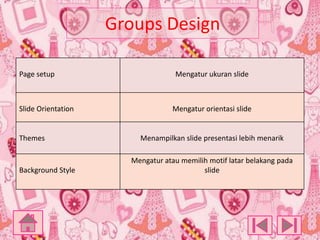 Groups Design
Page setup

Slide Orientation

Themes

Background Style

Mengatur ukuran slide

Mengatur orientasi slide

Menampilkan slide presentasi lebih menarik
Mengatur atau memilih motif latar belakang pada
slide

 