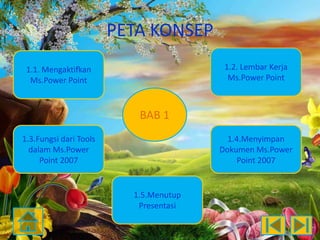PETA KONSEP
1.2. Lembar Kerja
Ms.Power Point

1.1. Mengaktifkan
Ms.Power Point

BAB 1
1.3.Fungsi dari Tools
dalam Ms.Power
Point 2007

1.4.Menyimpan
Dokumen Ms.Power
Point 2007

1.5.Menutup
Presentasi

 