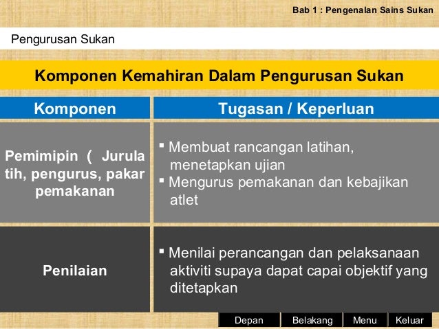 Sains Sukan Tingkatan 4 Bab 1