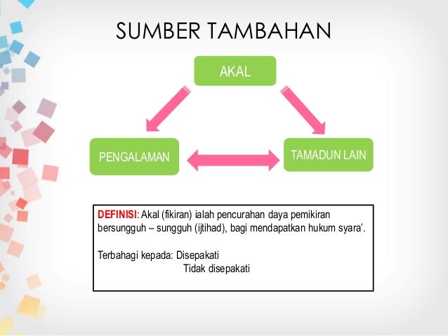 Bab 1 Pengenalan Tamadun Islam