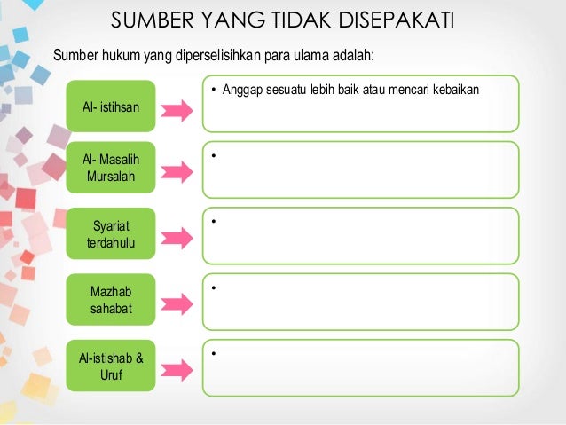 Bab 1 Pengenalan Tamadun Islam