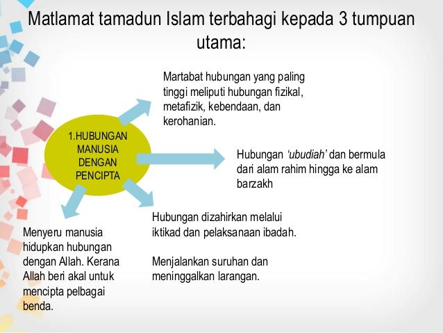 sumber sumber tamadun islam Tamadun islam merupakan sebuah tamadun yang amat berbeza dengan tamadun-tamadun dunia lain ilmuan serta cendekiawan islam seperti ibn sina atau. sumber sumber tamadun islam Tamadun islam merupakan sebuah tamadun yang amat berbeza dengan tamadun-tamadun dunia lain ilmuan serta cendekiawan islam seperti ibn sina atau.