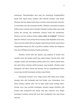 4
pembacanya. Mengembangkan daya ingat dan kemampuan mengidentifikasi
bagian demi bagian karena membaca tabel bukanlah membaca yang mudah.
Membaca tabel dan diagram bukan hanya membaca untuk menemukan informasi.
Ia memerlukan nalar dan kemampuan berfikir. Dikatakan memerlukan kemapuan
berfikir karena membaca tabel di ibaratkan bukanlah membaca bahan yang sudah
matang dan memang siap memberikan informasi ketika kita membacanya.
Misalnya saat kita membaca kalimat “panen tahun ini melimpah”, imformasi
dapat kita temukan secara lansung karena memang sudah dipaparkan secara jelas.
Namun saat kita melihat tabel atau diagram yang bermacam bentuk yang biasanya
mengambarkan banyak hal, baik itu peristiwa, kejadian, keadaan dan sebagainya
tentu akan melibatkan kemampuan berpikir pembacanya.
Membaca intensif tabel dan diagram yang diajarkan di sekolah tentu
memiliki tujuan dan harapan positif yang sangat berguna. Rasanya perlu untuk
mengukur sejauh mana kemampuan membaca tabel siswa. Namun, kembali harus
kita sadari bahwa membaca adalah kemapuan yang kompleks. Membaca dapat
dipengaruhi oleh faktor internal dan eksternal. Hal itu mengindikasikan bahwa
setiap orang memiliki kemampuan membaca yang berbeda.
Kemampuan membaca siswa sebagai peserta didik dalam proses belajar
mengajar tentu akan berdampak pada hasil belajar siswa. Kemampuan siswa
dalam membaca tidaklah sama. Hal ini dapat terjadi karena berbagai faktor.
Seorang siswa yang memiliki kemampuan membaca dengan klasifikasi baik
tentunya akan memperoleh hasil belajar yang baik, sementara siswa dengan
kemampuan membaca kurang baik tentu akan mendapatkan nilai yang kurang
baik pula.
 