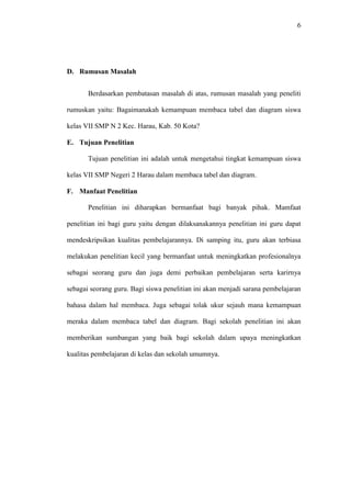 6
D. Rumusan Masalah
Berdasarkan pembatasan masalah di atas, rumusan masalah yang peneliti
rumuskan yaitu: Bagaimanakah kemampuan membaca tabel dan diagram siswa
kelas VII SMP N 2 Kec. Harau, Kab. 50 Kota?
E. Tujuan Penelitian
Tujuan penelitian ini adalah untuk mengetahui tingkat kemampuan siswa
kelas VII SMP Negeri 2 Harau dalam membaca tabel dan diagram.
F. Manfaat Penelitian
Penelitian ini diharapkan bermanfaat bagi banyak pihak. Mamfaat
penelitian ini bagi guru yaitu dengan dilaksanakannya penelitian ini guru dapat
mendeskripsikan kualitas pembelajarannya. Di samping itu, guru akan terbiasa
melakukan penelitian kecil yang bermanfaat untuk meningkatkan profesionalnya
sebagai seorang guru dan juga demi perbaikan pembelajaran serta karirnya
sebagai seorang guru. Bagi siswa penelitian ini akan menjadi sarana pembelajaran
bahasa dalam hal membaca. Juga sebagai tolak ukur sejauh mana kemampuan
meraka dalam membaca tabel dan diagram. Bagi sekolah penelitian ini akan
memberikan sumbangan yang baik bagi sekolah dalam upaya meningkatkan
kualitas pembelajaran di kelas dan sekolah umumnya.
 