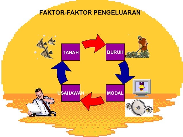 Bab 1 Perdagangan