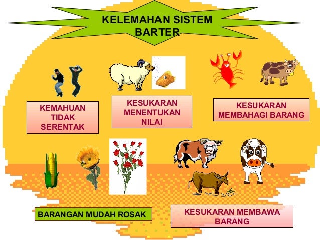 Sistem perdagangan donchian 5 20