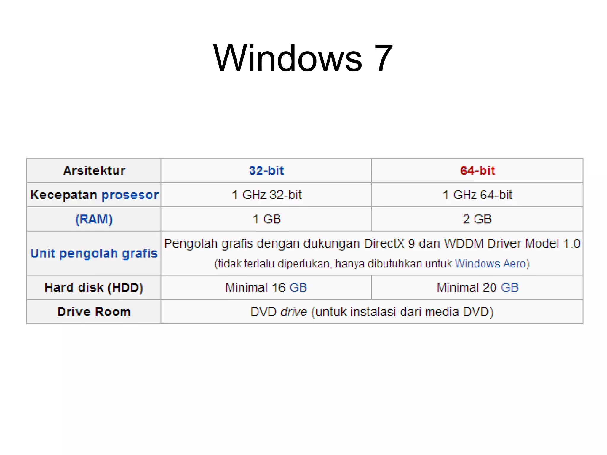 Windows 7 
 