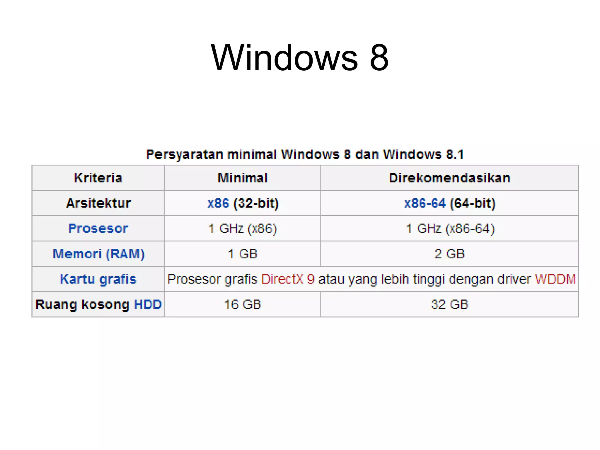 Windows 8 
 