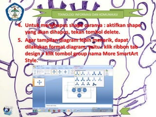 TEKNOLOGI INFORMASI DAN KOMUNIKASI 
4. Untuk menghapus shape caranya : aktifkan shape 
yang akan dihapus, tekan tombol delete. 
5. Agar tampilan diagram lebih menarik, dapat 
dilakukan format diagram, yaitu : klik ribbon tab 
design > klik tombol group nama More SmartArt 
Style. 
 