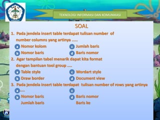 TEKNOLOGI INFORMASI DAN KOMUNIKASI 
SOAL 
1. Pada jendela insert table terdapat tulisan number of 
number columns yang artinya ..... 
Nomor kolom Jumlah baris 
Nomor baris Baris nomor 
2. Agar tampilan tabel menarik dapat kita format 
dengan bantuan tool group .... 
Table style Wordart style 
Draw border Document view 
3. Pada jendela insert table terdapat tulisan number of rows yang artinya 
.... 
Nomor baris Baris nomor 
Jumlah baris Baris ke 
 