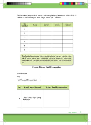 Berdasarkan pengamatan kalian, sekarang kelompokkan dan isilah tabel di 
bawah ini sesuai dengan jenis karya seni rupa 2 dimensi: 
No 
Gambar Jenis bahan teknik medium 
Seni Budaya 5 
1 
2 
3 
4 
5 
6 
Setelah kalian mengisi kolom tentang jenis, bahan, medium dan 
teknik pada karya seni rupa dua dimensi tersebut, kemudian 
diskusikanlah dengan teman-teman dan isilah kolom di bawah 
ini! 
Format Diskusi Hasil Pengamatan 
Nama Siswa : 
NIS : 
Hari/Tanggal Pengamatan : 
No. Aspek yang Diamati Uraian Hasil Pengamatan 
1 Unsur-unsur rupa yang 
menonjol 
 