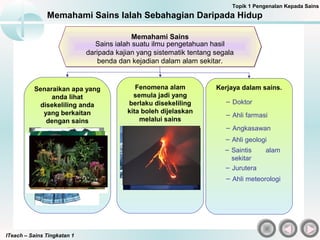 ITeach – Sains Tingkatan 1
Memahami Sains Ialah Sebahagian Daripada Hidup
Topik 1 Pengenalan Kepada Sains
Memahami SainsMemahami Sains
Senaraikan apa yang
anda lihat
disekeliling anda
yang berkaitan
dengan sains
Fenomena alam
semula jadi yang
berlaku disekeliling
kita boleh dijelaskan
melalui sains
Kerjaya dalam sains.
– Doktor
– Ahli farmasi
– Angkasawan
– Ahli geologi
– Saintis alam
sekitar
– Jurutera
Sains ialah suatu ilmu pengetahuan hasil
daripada kajian yang sistematik tentang segala
benda dan kejadian dalam alam sekitar.
– Ahli meteorologi
 