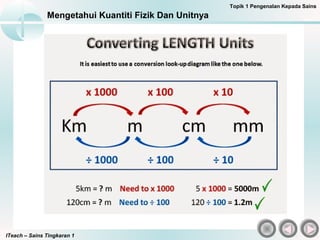 ITeach – Sains Tingkaran 1
Mengetahui Kuantiti Fizik Dan Unitnya
Topik 1 Pengenalan Kepada Sains
 