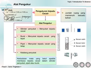 ITeach – Sains Tingkatan 1
Alat Pengukur
Pengukuran Isipadu
Cecair
Unit:
Jumlah ruang yang
memenuhi sesuatu
bahan
Alat Pengukur
• Silinder penyukat – Menyukat isipadu
cecair
• Buret – Menyukat isipadu cecair yang
tepat
• Pipet – Menyukat isipadu cecair yang
tetap
• Kelalang penyukat
Kedudukan mata yang betul apabila
membaca isipadu cecair dalam silinder
penyukat, pipet atau buret.
Topic 1 Introduction To Science
3
3
3
3
000110001
cm11
0000001
1001001001
cmmll
ml
cm
cmcmcmm
==
=
=
××=
Bacaan salah
Bacaan betul
Bacaan salah
 