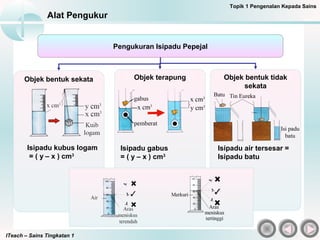 ITeach – Sains Tingkatan 1
Alat Pengukur
Objek bentuk tidak
sekata
Pengukuran Isipadu Pepejal
Objek bentuk sekata Objek terapung
Topik 1 Pengenalan Kepada Sains
Isipadu kubus logam
= ( y – x ) cm3
Isipadu gabus
= ( y – x ) cm3
Isipadu air tersesar =
Isipadu batu
 