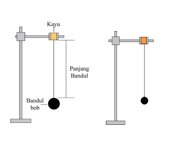 BAB 1 PENGENALAN KEPADA SAINS