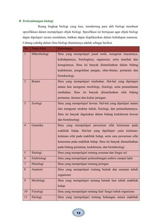 12
B Perkembangan biologi
Ruang lingkup biologi yang luas, mendorong para ahli biologi membuat
spesifikkasi dalam mempelajari objek biologi. Spesifikasi ini bertujuan agar objek biologi
dapat dipelajari secara mendalam, bahkan dapat diaplikasikan dalam kehidupan manusia.
Cabang-cababg dalam ilmu biologi diantaranya adalah sebagai berikut.
No Nama ilmu Keterangan
1 Mikrobiologi Ilmu yang mempelajari jasad renik, mengenai macamnya,
kehidupannya, fisiologinya, regenerasi, serta manfaat dan
kerugiannya. Ilmu ini banyak dimanfaatkan dalam bidang
kedokteran, pengolahan pangan, obat-obatan, pertanian dan
bioteknologi.
2 Botani Ilmu yang mempelajari tumbuhan. Hal-hal yang dipelajari
antara lain mengenai morfologi, fisiologi, serta pemanfaatan
tumbuhan. Ilmu ini banyak dimanfaatkan oleh bidang
pertanian, farmasi dan kultur jaringan.
3 Zoologi Ilmu yang mempelajari hewan. Hal-hal yang dipelajari antara
lain mengenai struktur tubuh, fisiologi, dan pemanfaatannya.
Ilmu ini banyak digunakan dalam bidang kedokteran hewan
dan bioteknologi.
4 Genetika Ilmu yang mempelajari pewarisan sifat keturunan pada
makhluk hidup. Hal-hal yang dipellajari yaitu kelainan-
kelainan sifat pada makhluk hidup, serta cara pewarisan sifat
keturunan pada makhluk hidup. Ilmu ini banyak dimanfaatkan
pada bidang pertanian, kedokteran, dan bioteknologi.
5 Sitologi Ilmu yang mempelajari tentang susunan dan fungsi sel
6 Embriologi Ilmu yang mempelajari perkembangan embrio sampai lahir
7 Histologi Ilmu yang mempelajari tentang jaringan
8 Anatomi Ilmu yang mempelajari tentang bentuk dan susunan tubuh
organisme
9 Morfologi Ilmu yang mempelajari tentang bentuk luar tubuh makhluk
hidup
10 Fisiologi Ilmu yang mempelajari tentang faal/ fungsi tubuh organisme
11 Ekologi Ilmu yang mempelajari tentang hubungan antara makhluk
 