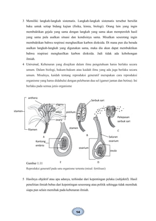 14
Serbuk sari
stilus
3 Memiliki langkah-langkah sistematis. Langkah-langkah sistematis tersebut bersifat
baku untuk setiap bidang kajian (fisika, kimia, biologi). Orang lain yang ingin
membuktikan gejala yang sama dengan langkah yang sama akan memperoleh hasil
yang sama pula asalkan situasi dan kondisinya sama. Misalkan seseorang ingin
membuktikan bahwa respirasi menghasilkan karbon dioksida. Di mana pun dia berada
asalkan langkah-langkah yang digunakan sama, maka dia akan dapat membuktikan
bahwa respirasi menghasilkan karbon dioksida. Jadi tidak ada kebohongan
ilmiah.
4 Universal, Kebenaran yang disajikan dalam ilmu pengetahuan harus berlaku secara
umum. Dalam biologi, hukum-hukum atau kaidah ilmu yang ada juga berlaku secara
umum. Misalnya, kaidah tentang reproduksi generatif merupakan cara reproduksi
organisme yang harus didahului dengan peleburan dua sel (gamet jantan dan betina). Ini
berlaku pada semua jenis organisme
Gambar 1.11
Reproduksi generatif pada satu organisme tertentu (misal: fertilisasi)
5 Hasilnya objektif atau apa adanya, terhindar dari kepentingan pelaku (subjektif). Hasil
penelitian ilmiah bebas dari kepentingan seseorang atau politik sehingga tidak memihak
siapa pun selain memihak pada kebenaran ilmiah.
stigma
ovary
stilus
anthera
filamen
pistilum
B
C
DE
A
stamen
stamen
Pelepasan
serbuk sari
Saluran
ovarium
ovula
ovarium
Kantong
embrio
 
