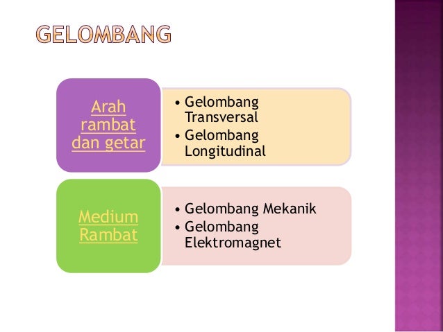 Ppt fisika bab 1