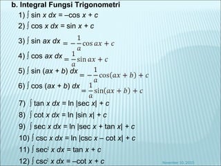 1) ∫ sin x dx = –cos x + c
2) ∫ cos x dx = sin x + c
3) ∫ sin ax dx
4) ∫ cos ax dx
5) ∫ sin (ax + b) dx
6) ∫ cos (ax + b) dx
November 10, 2015
b. Integral Fungsi Trigonometri
7) ∫ tan x dx = ln |sec x| + c
8) ∫ cot x dx = ln |sin x| + c
9) ∫ sec x dx = ln |sec x + tan x| + c
10) ∫ csc x dx = ln |csc x – cot x| + c
11) ∫ sec2
x dx = tan x + c
12) ∫ csc2
x dx = –cot x + c
 