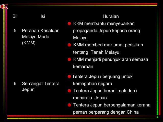 Bab 1 Pendudukan Jepun Di Negara Kita