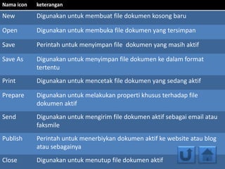 Nama icon keterangan
New Digunakan untuk membuat file dokumen kosong baru
Open Digunakan untuk membuka file dokumen yang tersimpan
Save Perintah untuk menyimpan file dokumen yang masih aktif
Save As Digunakan untuk menyimpan file dokumen ke dalam format
tertentu
Print Digunakan untuk mencetak file dokumen yang sedang aktif
Prepare Digunakan untuk melakukan properti khusus terhadap file
dokumen aktif
Send Digunakan untuk mengirim file dokumen aktif sebagai email atau
faksmile
Publish Perintah untuk menerbiykan dokumen aktif ke website atau blog
atau sebagainya
Close Digunakan untuk menutup file dokumen aktif
 