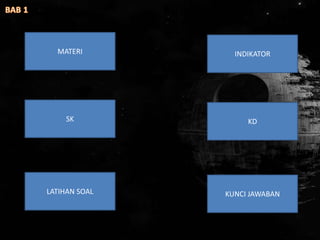 MATERI
SK
LATIHAN SOAL
INDIKATOR
KD
KUNCI JAWABAN
 