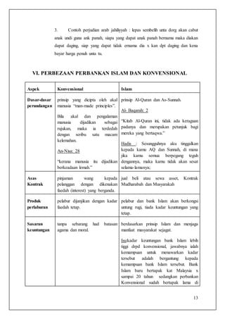 Sejarah perbankan, sistem perbankan islam di Malaysia ...