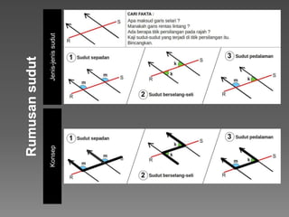 Jenis-jenissudutKonsep