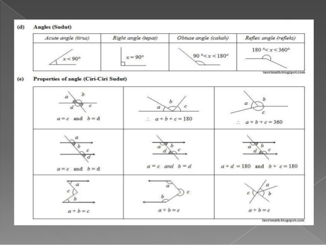 Bab 1 -Matematik Tingkatan 3