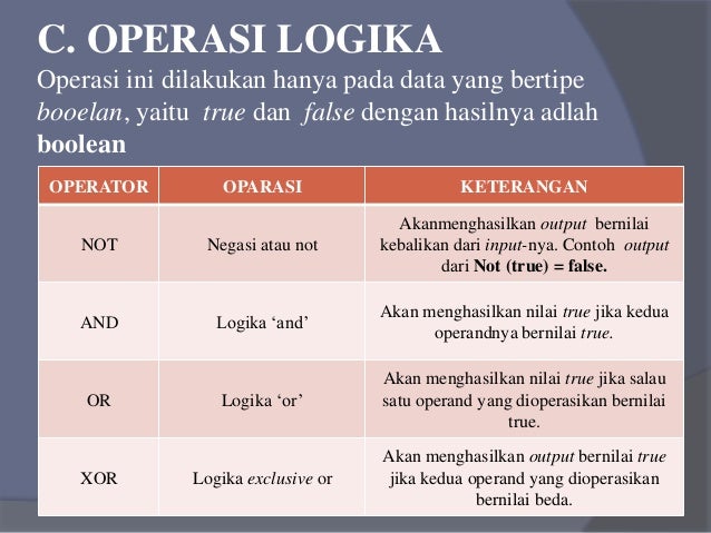 Pemrograman Dasar (Operasi Aritmatika dan Logika)