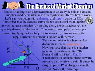 5Chapter One
Market clearing is an alignment process whereby decisions between
suppliers and demanders reach an equilibrium. Here’s how it works.
Remember that the demand curve slopes downward meaning that
as you increase the price (by moving along the demand curve), the
quantity demanded decreases. Conversely, the supply curve slopes
upward implying that as the price increases (by moving along the
supply curve), the amount supplied will increase.
Let’s say you begin with a demand and supply curve for CDs.
P
Q
D S
Now, suppose that there is a sudden
increase in the demand for CDs.
Demand will shift from D to D´.
The center point A is where market
decisions reach an equilibrium.
Q*
P* A
D´
Q´
P´
B
The increase in demand places upward
pressure on the price to point B since the
original price, P* no longer clears the
market. Notice the “shortage.”
Shortage
 