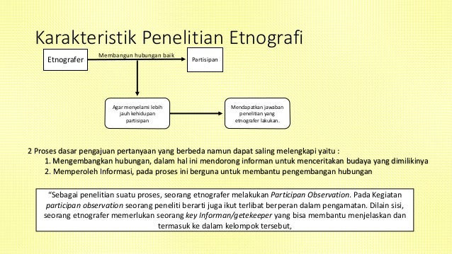 Metode Etnografi Sosiologi