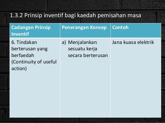 Penyelesaian masalah inventif