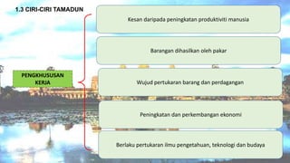 PENGKHUSUSAN
KERJA
Kesan daripada peningkatan produktiviti manusia
1.3 CIRI-CIRI TAMADUN
Barangan dihasilkan oleh pakar
Wujud pertukaran barang dan perdagangan
Peningkatan dan perkembangan ekonomi
Berlaku pertukaran ilmu pengetahuan, teknologi dan budaya
 