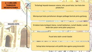 NEGARA KOTA
Terbahagi kepada kawasan utama, iaitu pusat kota, luar kota dan
pelabuhan
2.1 CIRI-CIRI
TAMADUN
MESEPOTAMIA
Mempunyai kubu pertahanan dengan pelbagai bentuk pintu gerbang
Di dalam kota terdapat istana, rumah kediaman, rumah ibadat, rumah
kedai dan pasar serta jalan yang lurus
Pusat kota ialah rumah ibadat
Setiap kota mempunyai unit politik dan agama yang tersendiri
 