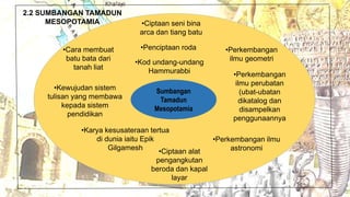 Sumbangan
Tamadun
Mesopotamia
•Kewujudan sistem
tulisan yang membawa
kepada sistem
pendidikan
•Karya kesusateraan tertua
di dunia iaitu Epik
Gilgamesh
•Perkembangan
ilmu geometri•Kod undang-undang
Hammurabbi
•Perkembangan ilmu
astronomi
24
2.2 SUMBANGAN TAMADUN
MESOPOTAMIA
•Perkembangan
ilmu perubatan
(ubat-ubatan
dikatalog dan
disampelkan
penggunaannya
•Penciptaan roda
•Ciptaan alat
pengangkutan
beroda dan kapal
layar
•Cara membuat
batu bata dari
tanah liat
•Ciptaan seni bina
arca dan tiang batu
 