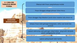 AT
KEHIDUPAN
BERORGANISASI
Diketuai oleh Firaun yang berkuasa mutlak
3.1 CIRI-CIRI
TAMADUN MESIR
PURBA
Firaun dianggap sebagai jelmaan Tuhan Horus
Firaun dianggan Raja Matahari (anak tuhan matahari iaitu Amon-re)
Selepas Firaun ialah golongan bangsawan, rahib, tuan tanah dan
jurutulis
Lapisan seterusnya ialah golongan rakyat bebas yang terdiri daripada
petani, pedagang dan artisan
Lapisan paling bawah ialah hamba
 