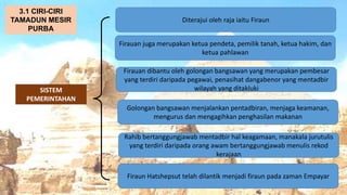 AT
SISTEM
PEMERINTAHAN
Diterajui oleh raja iaitu Firaun
3.1 CIRI-CIRI
TAMADUN MESIR
PURBA
Firauan juga merupakan ketua pendeta, pemilik tanah, ketua hakim, dan
ketua pahlawan
Firauan dibantu oleh golongan bangsawan yang merupakan pembesar
yang terdiri daripada pegawai, penasihat dangabenor yang mentadbir
wilayah yang ditakluki
Golongan bangsawan menjalankan pentadbiran, menjaga keamanan,
mengurus dan mengagihkan penghasilan makanan
Rahib bertanggungjawab mentadbir hal keagamaan, manakala jurutulis
yang terdiri daripada orang awam bertanggungjawab menulis rekod
kerajaan
Firaun Hatshepsut telah dilantik menjadi firaun pada zaman Empayar
 