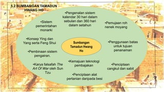 matik
Sumbangan
Tamadun Hwang
Ho
•Sistem
pemerintahan
monarki
•Penciptaan
cangkul dan sabit
•Pemujaan roh
nenek moyang
•Pembinaan sistem
pengairan.
52
5.2 SUMBANGAN TAMADUN
HWANG HO
•Penggunaan batas
untuk tujuan
penanaman
•Kemajuan teknologi
pembajakan
•Konsep Ying dan
Yang serta Feng Shui
•Pengenalan sistem
kalendar 30 hari dalam
sebulan dan 360 hari
dalam setahun
•Karya falsafah The
Art Of War oleh Sun
Tzu
•Penciptaan alat
pertanian daripada besi
 