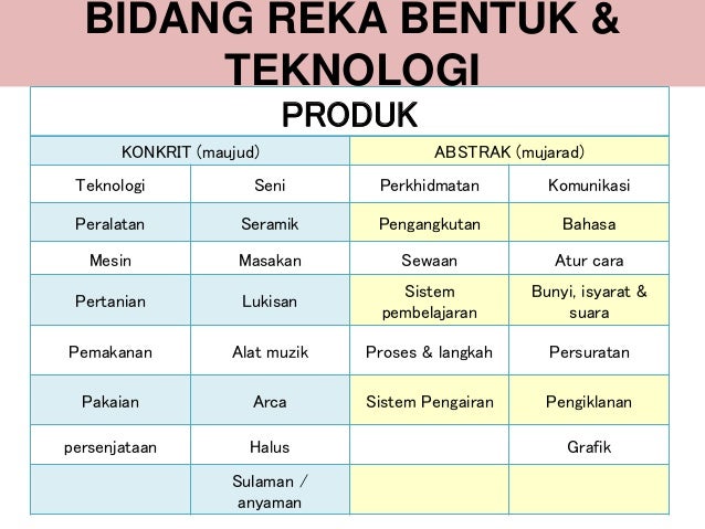 Pengenalan Kepada Reka Bentuk Dan Teknologi