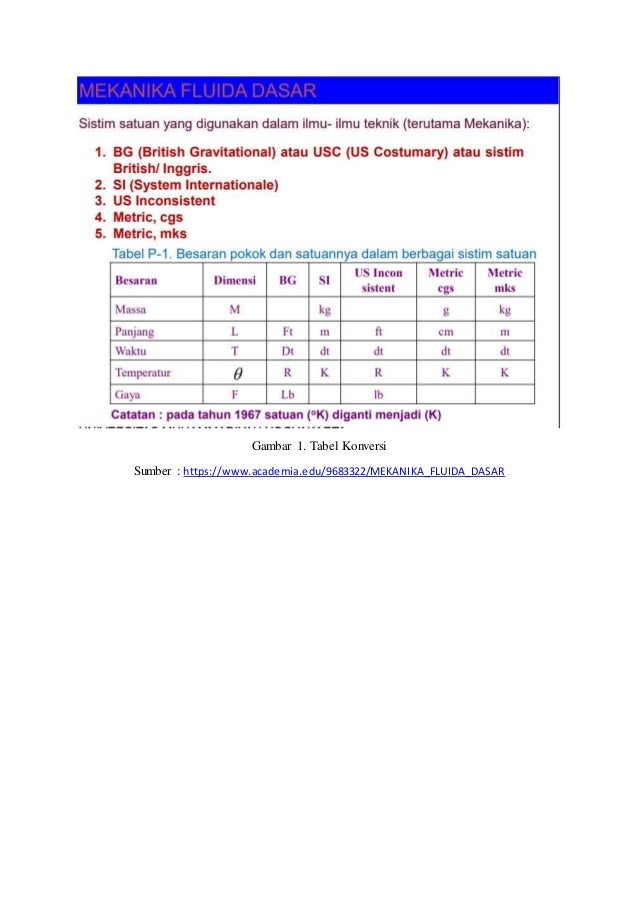 Bab 1 Konversi Satuan Dan Mekanika Fluida
